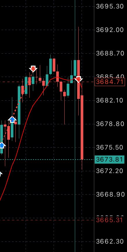 Trading news lowkey gotta be the best dopamine source of our era LMFAO