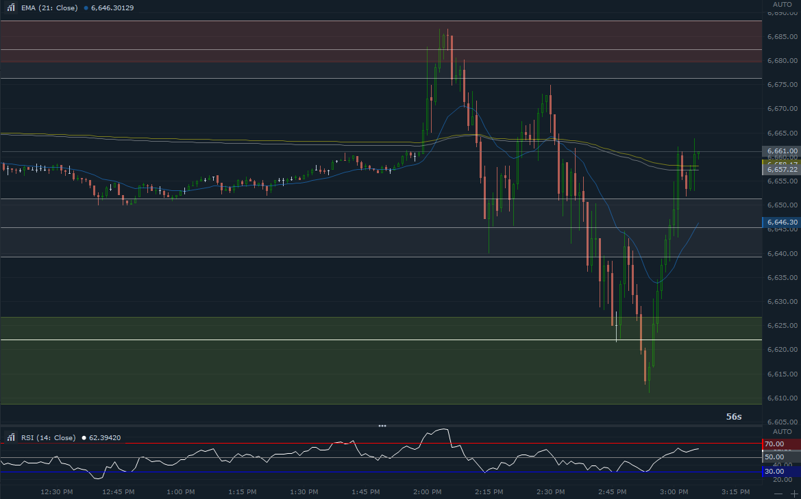 Mich3alJ's tweet photo. Used to be terrified of these days until a few FOMCs ago... No more. 

Not showing execution cause I'd cry every time I review this post 😂 https://t.co/IHMclJpEdh