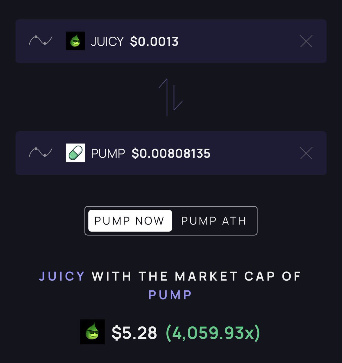 bought both $ARENA and $JUICY bc of this massive discrepancy with $PUMP