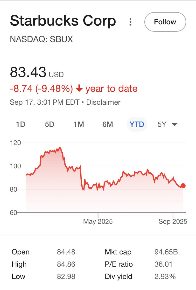 MrsFeliceDior's tweet photo. @Unilever is gonna dry up faster than a raisin, have they not seen how companies boycotted have been shriveling up, now the UN has OFFICIALLY labeled Gaza as a GENOCIDE!! @Starbucks was only rumored to support Israel and look at their stock! Make all these stocks drop y’all!!! https://t.co/iFoTQp6qQQ