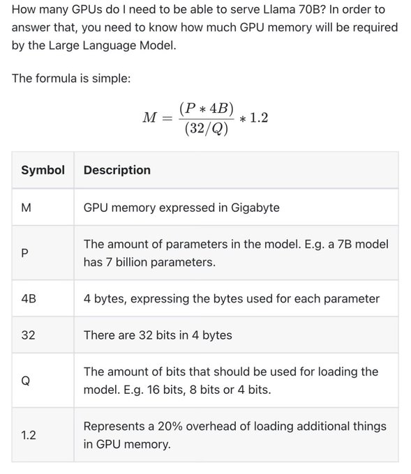 Hesamation's tweet photo. Calculating GPU memory for serving LLMs https://t.co/1iP43gx5jV
