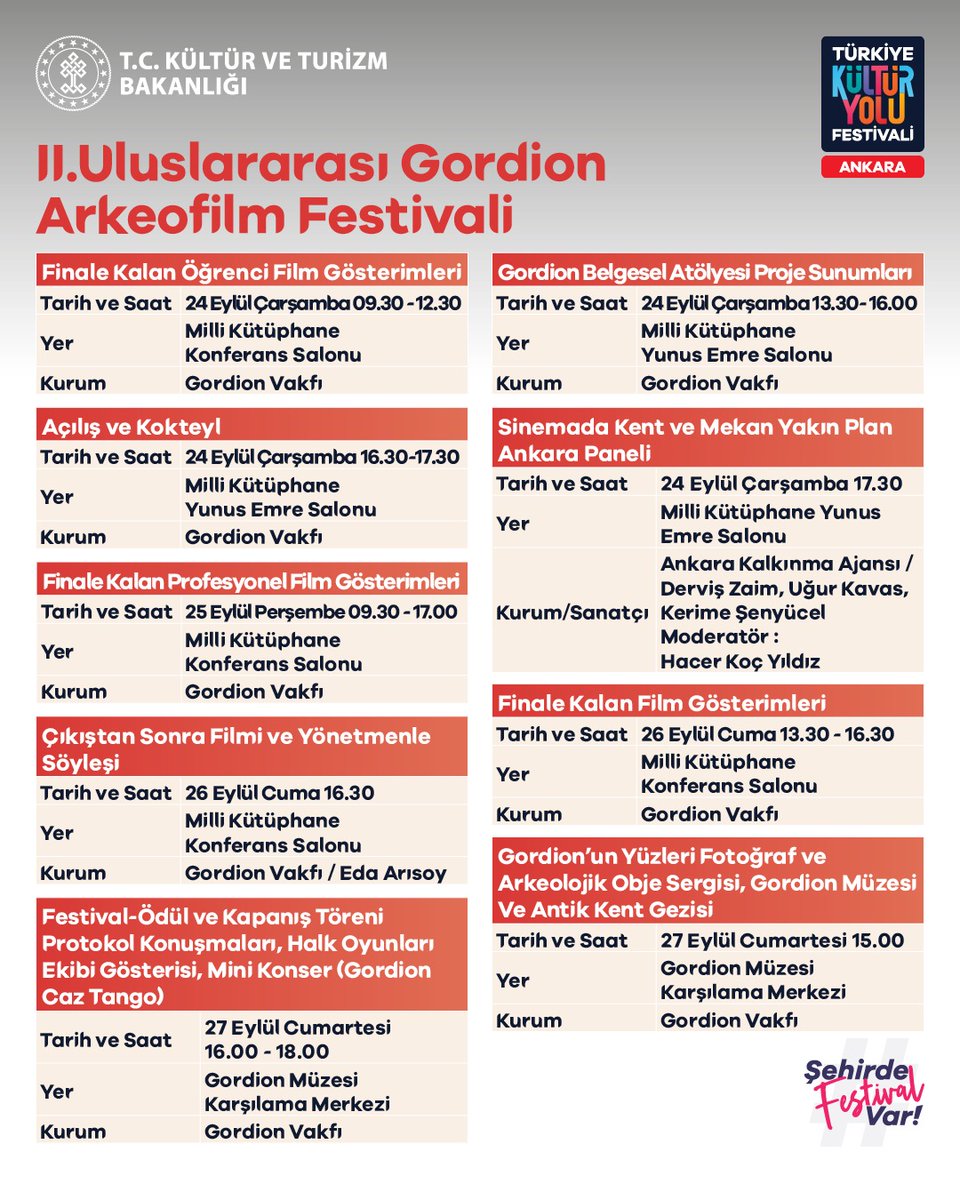 2. Uluslararası Gordion Arkeofilm Festivali programı netleşti. Üç gün Ankara'da son gün ise Gordion'da olacağız. #sinemagenelmüdürlüğü #tckulturturizm #TürkiyeKültürYolu @sinemagenelmd <a href="/PolatliBeltr/">Polatlı Belediyesi</a> <a href="/ankarabbld/">Ankara Büyükşehir</a> <a href="/ankaraka/">Ankara Kalkınma Ajansı</a> @gordion_vakfi
