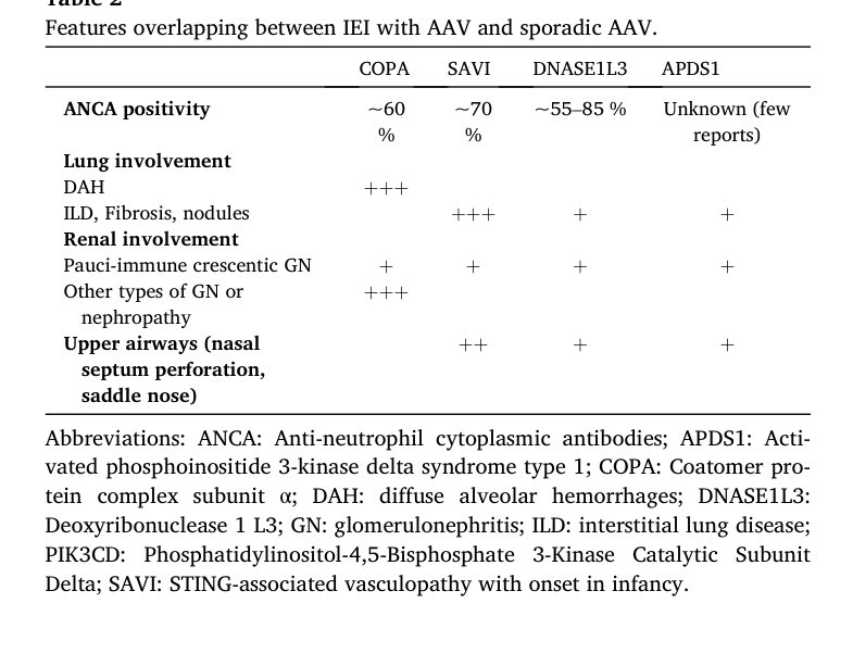 dr_immuno29's tweet photo. 🔬 ANCA-Associated Vasculitis & Inborn Errors of Immunity (IEI) – Game Changer in 2025
•🧬 Beyond sporadic AAV → Monogenic IEI strongly linked to ANCA positivity.
•🧪 Genes matter: COPA (~60%), STING1/SAVI (~79%), DNASE1L3 (55-85%), PIK3CD ↑ risk.
•🫁 Phenotype mirrors AAV: alveolar hemorrhage, ILD, pauci-immune GN, ENT damage (saddle-nose, perforation).
•🔄 Overlap zone: ANCA + lupus-like autoantibodies → diagnostic challenge.
•⚠️ Problem: Many reports lack ANCA titers/biopsy → is ANCA truly pathogenic or bystander?
•🌐 Clue: Most IEI converge on Type I interferon pathway → key in vasculitis biology.
•🎯 Take-home: Spotting IEI in “AAV” reshapes management → genetic testing + tailored therapy (think IFN/JAK/PI3K blockade).
•🔮 Future: Need robust phenotyping, IFN-targeted trials, & rethinking “classic” vs “monogenic” AAV.

📖 DOI: 10.1016/j.autrev.2025.103824
#ANCA #Vasculitis #Genomics #RareDiseases #Autoimmunity #TypeIInterferon