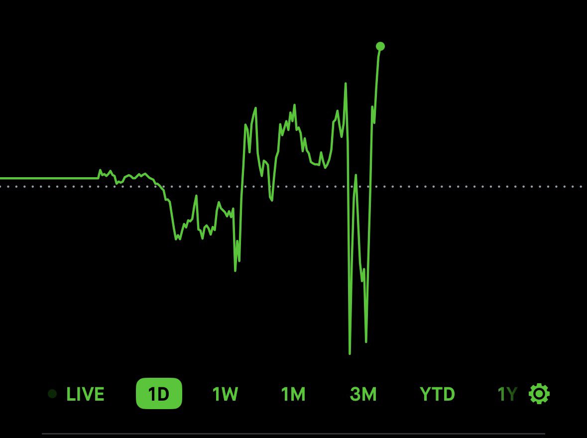 SchweickeFund's tweet photo. What a rollercoaster ride for the portfolio today. 

$OPEN
$WPAY
$QQQI
$AMDW
$BLOX https://t.co/K4bEgp9ZIc
