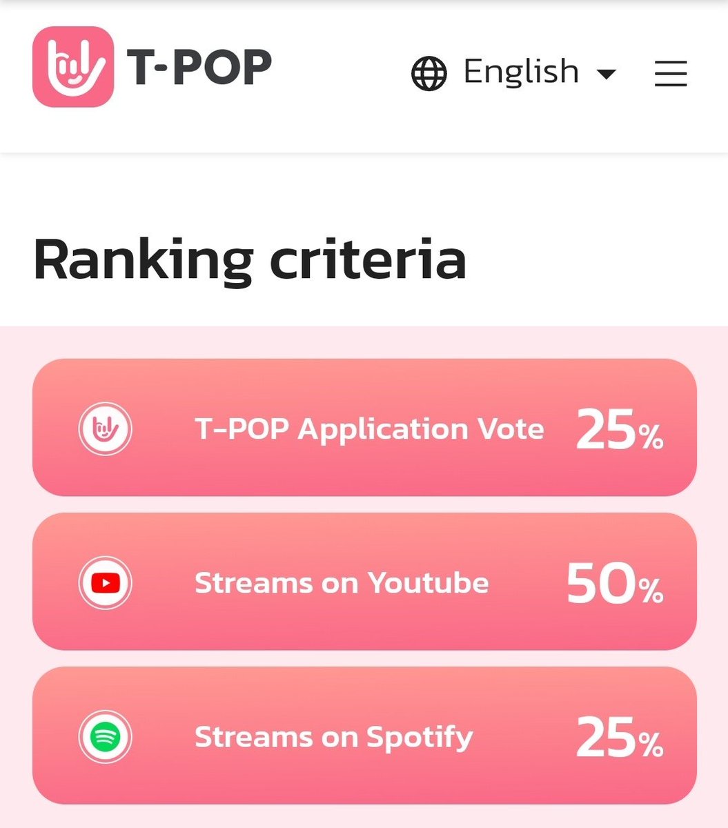 NoeulInterFC's tweet photo. ⚠️ #NoeulVotingAlert
#S2SunsetMV #S2TheSunset is nominated in the Tpop charts 🙏
STREAM & VOTE to help the song rank high on charts.
Download the App & Vote: https://t.co/d9zfZdy1Y5
Stream on YouTube: https://t.co/fA8jtTamUA
#NoeulNuttarat #MagentaBoy #BoNoH #Horizone
Spotify: The song has not been added yet 😔
Ranking Criteria & More detailed instructions below 👇
