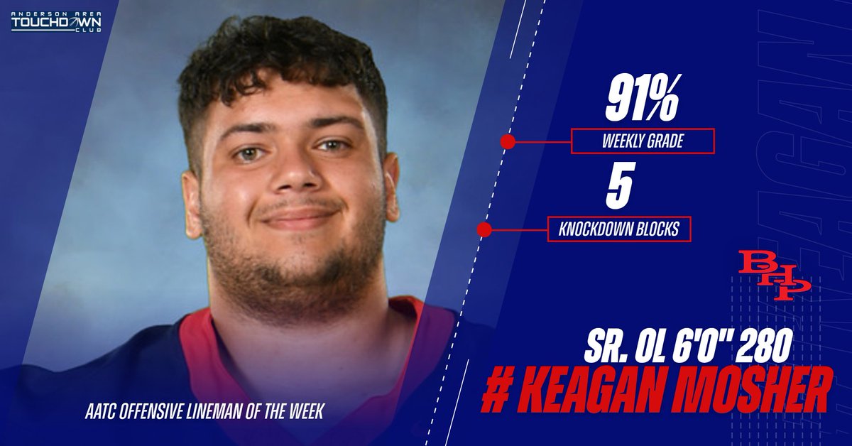 This week's Offensive Lineman of the Week is Keagan Mosher from BHP!