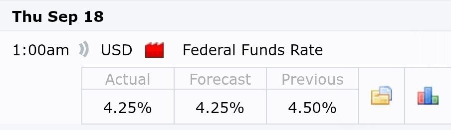 FED GIẢM LÃI SUẤT 25bps NHƯ DỰ BÁO

📌 TÓM TẮT PHÁT BIỂU CỦA CHỦ TỊCH FED POWELL – 18/09/2025

🔻 Tình hình kinh tế Mỹ

Tăng trưởng kinh tế chậm lại rõ rệt.

Thị trường lao động “nguội đi”, nhu cầu việc làm giảm, tuyển dụng yếu —&gt; rủi ro thất nghiệp