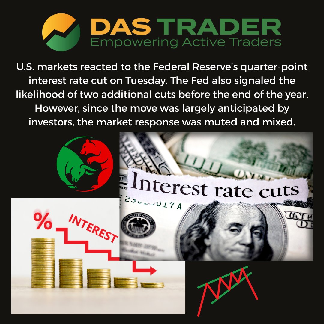 MIDWEEK UPDATE 9/17/2025
U.S. markets reacted to the Federal Reserve’s quarter-point interest rate cut on Tuesday. The Fed also signaled the likelihood of two additional cuts before the end of the year. However, since the move was largely anticipated by investors, the market