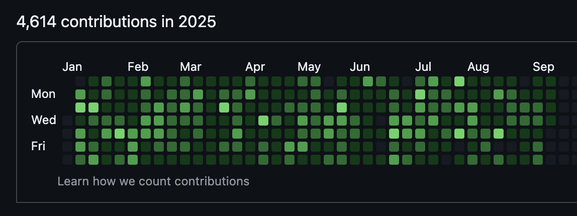 14 days missed. rookie numbers