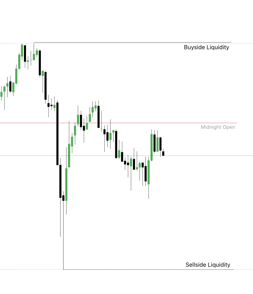 0 trade this week
