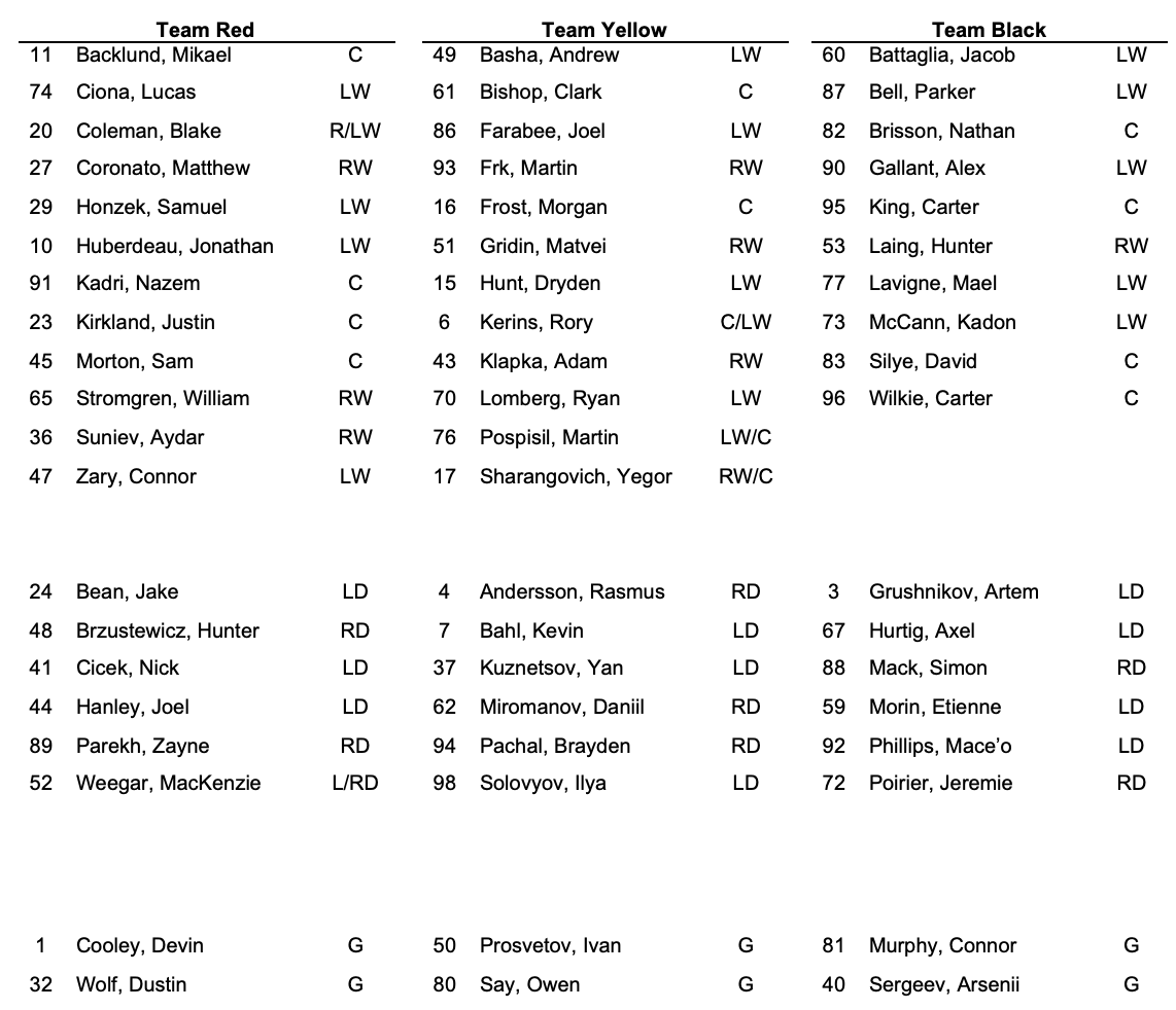 #Flames main training camp starts Thursday at the 'Dome. Roster below consists of 34 forwards, 18 d-men, and six goalies. 58 players in total.

As expected, no veteran PTO's at camp this year.