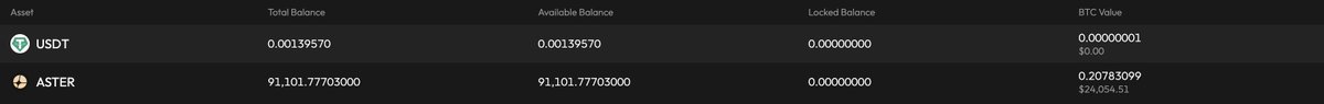 Are we all riding $ASTER? Who’s in?
