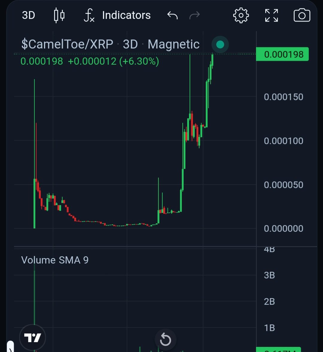 CamelToeDP's tweet photo. 400k MC ✅️
Did someone say green dildo's all round? 🧪 - 🍆
When the team backs the community, the community backs the team 🫂
Community 1st
Community always
Probs nothing, keep scrolling...... https://t.co/bdI984GjFY