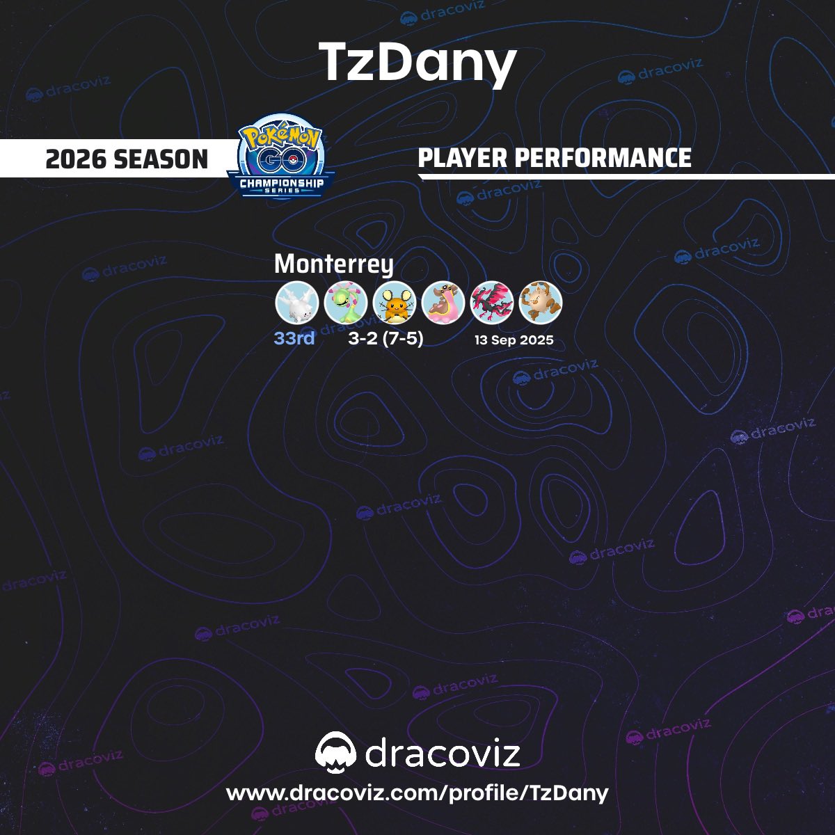 3-2 en el Regional de Monterrey, lejos del objetivo una ves más, solo queda la experiencia obtenida y la convivencia con amigos, volvernos más fuertes para Mérida! 🤞🏻👊🏻