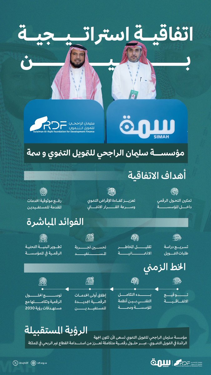✍🏻📄|  اتفاقية استراتيجية 
تعزز مستقبل التمويل التنموي والتحول الرقمي