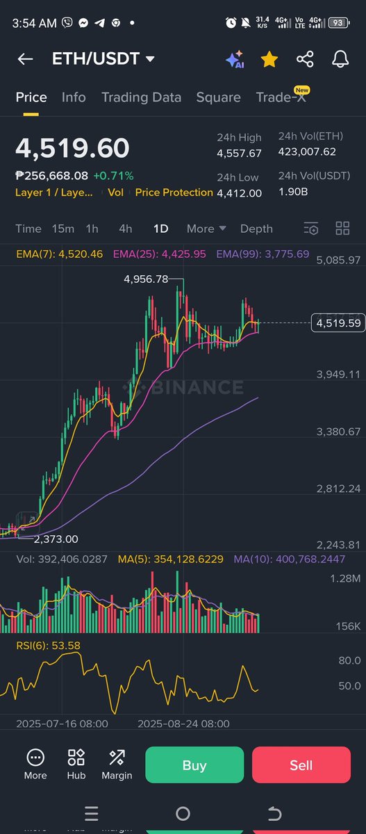 cryptoczar15's tweet photo. After rate cut, we are going up from here. ETH will not touch 4400 again. Long your longs. The bull party has just begun. https://t.co/QXMKIByVWQ