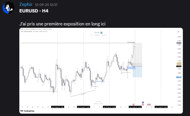ZephirFx's tweet image. $EU Long

+2.15R

Consistency