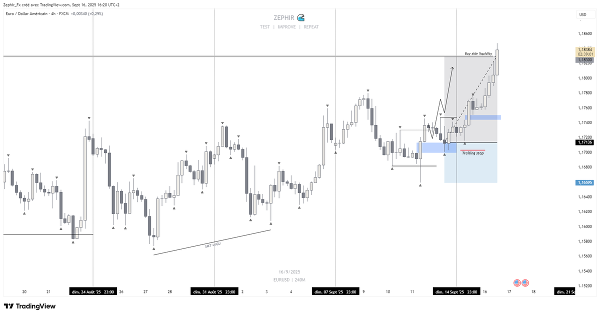 ZephirFx's tweet image. $EU Long

+2.15R

Consistency