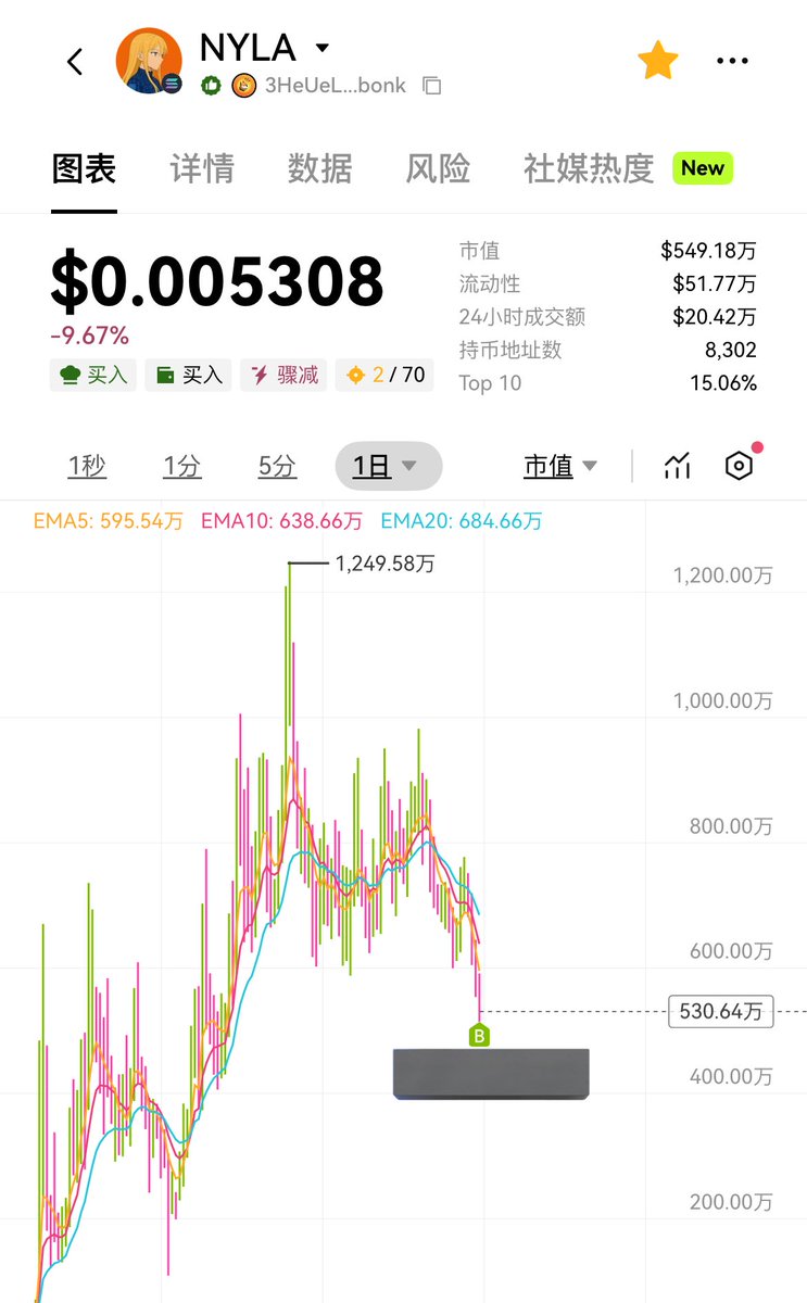 Looky |C Club tweet media