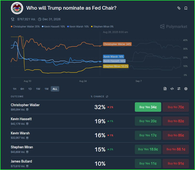 A bet you can take to the bank. 50bps&gt;25bps #TooLate