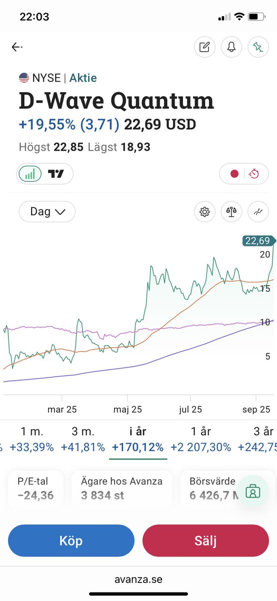 Oj vad det studsade till
Intressant tech men man måsta ha ….av stål