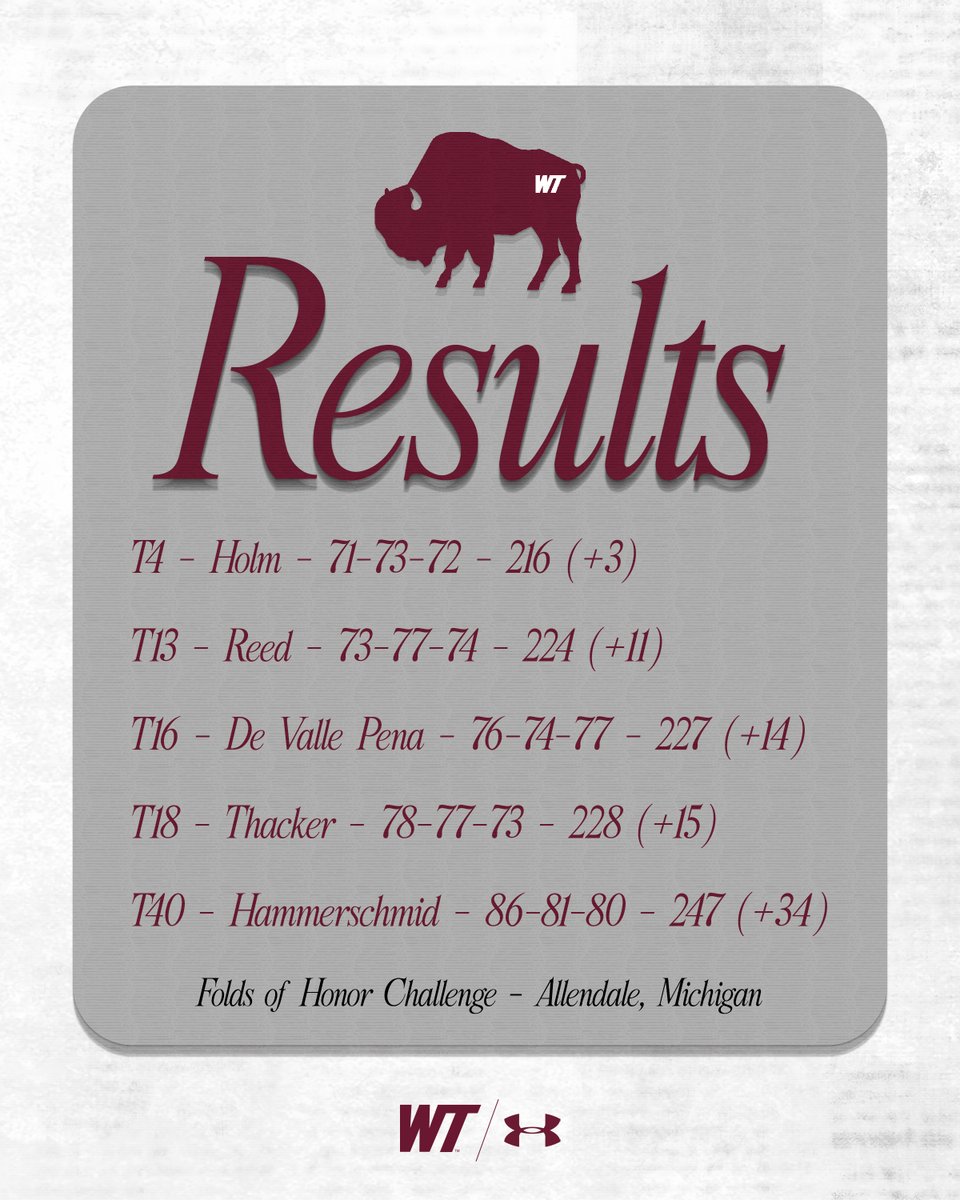 Lady Buffs Finish 4th in Michigan

#BuffNation | #WESTisBEST