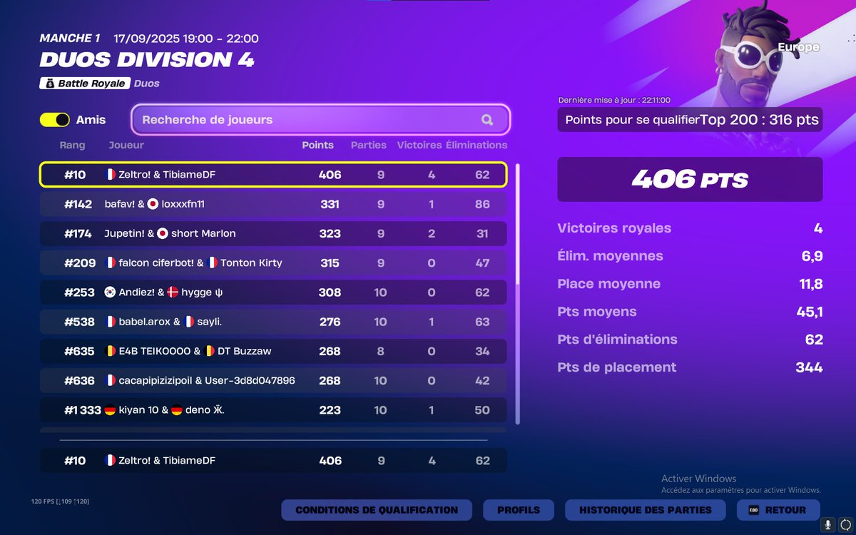 Qual Div 3 <a href="/Zeltrofn/">Zeltro</a> 🫥