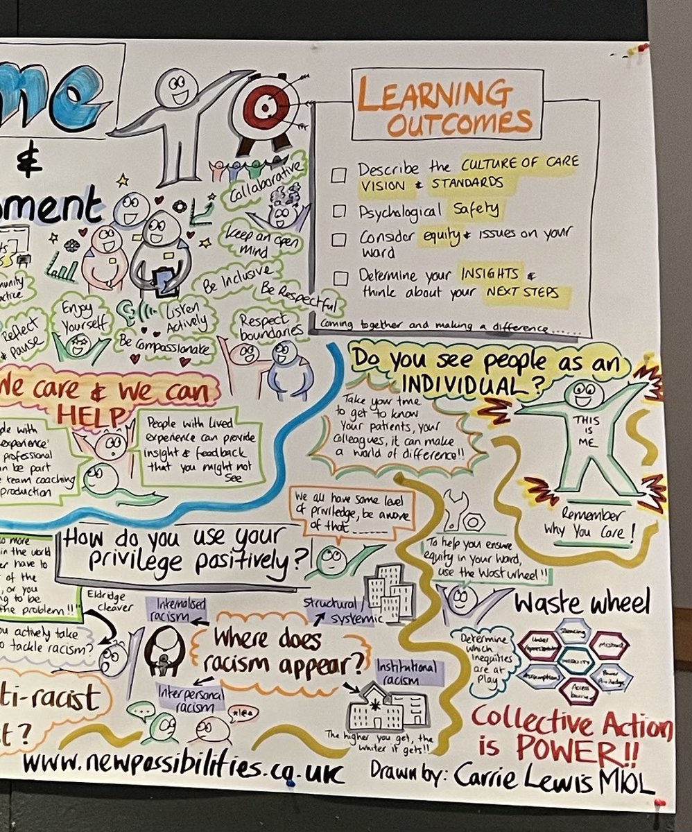 The Project runs over 2 years, with an initial 6 month project, coaching support and reflective practice training. Lots of great improvement ideas today and we can’t wait to take them back to our team 👏👏👏#TheresHopeOnTheHorizon <a href="/timmcdougall69/">Tim McDougall</a> <a href="/gemmamlambo/">Gemma Mlambo 💙#NHS</a> <a href="/kelly_bowden/">Kelly Bowden</a>