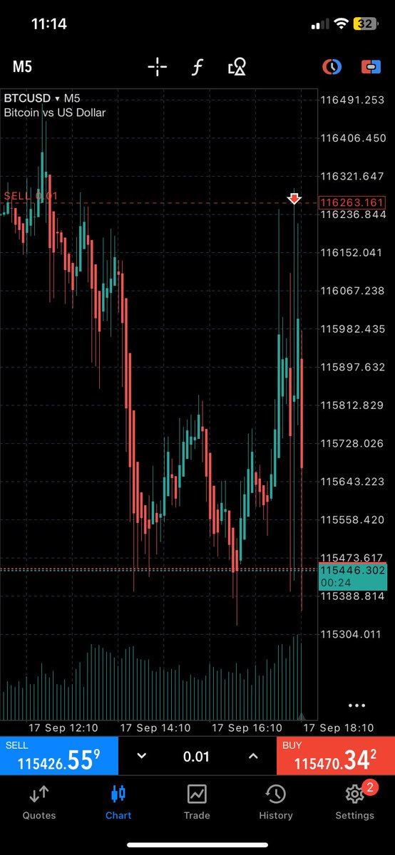 GN GN Chad 

As a Trader we have more than 1 exchanges with Brokers so well did a 2X here on both Blofin &amp; WEEX