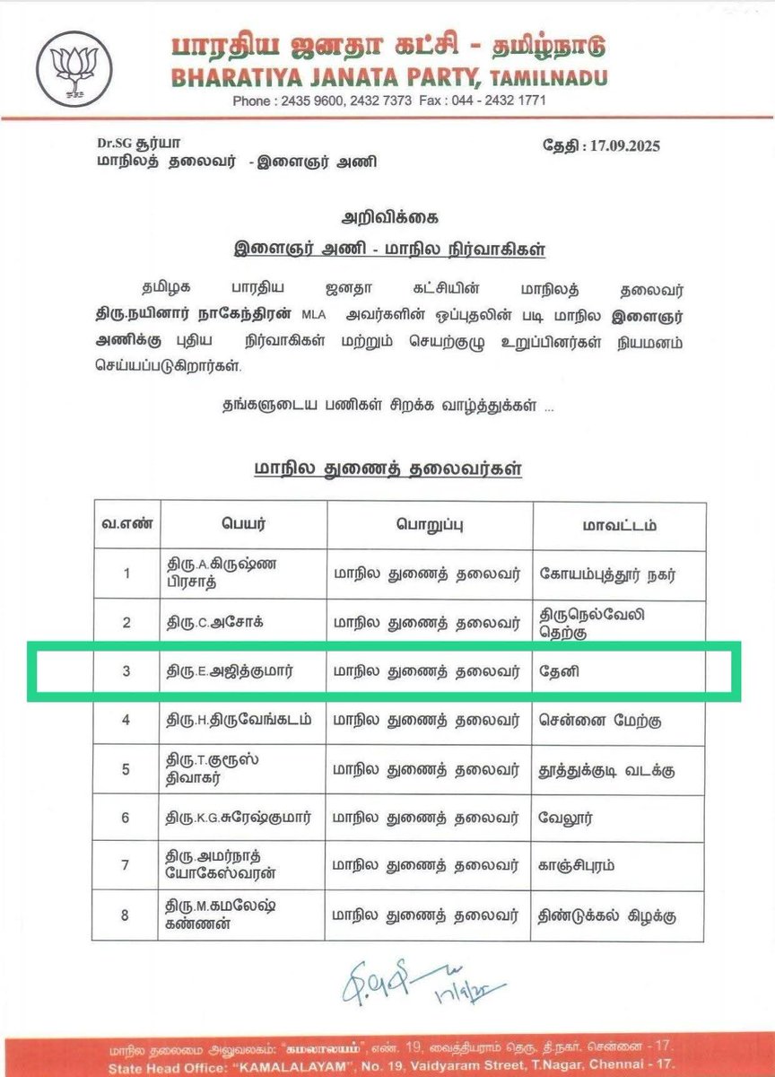 AjithKumarElan1's tweet image. On the special Occasion of world&apos;s viswaguru honourable prime minister Narendra Modi ji&apos;s 75 th birthday. I  Have Been appointed as State Vice President BJYM Tamilnadu.
Very much thanks for each and every one who suoported me these much years.
Thank you for all the senior leaders