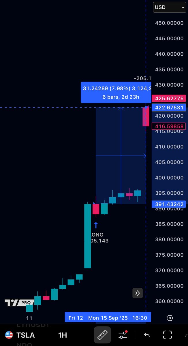 SofexAlgorithms's tweet image. $TSLA hit a 7.98% TP at open the other day by the way. Looks like a trend may be forming.
Request access to Stock algos using this link -> form.typeform.com/to/PaeCqfGa