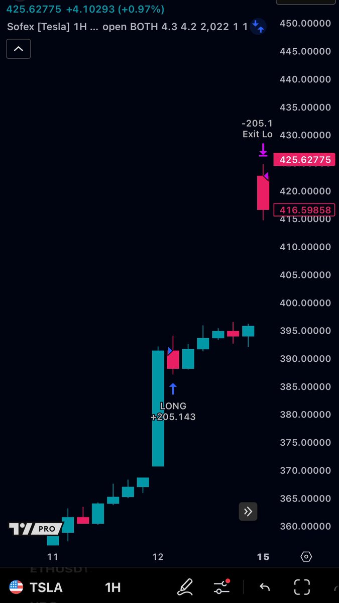 SofexAlgorithms's tweet image. $TSLA hit a 7.98% TP at open the other day by the way. Looks like a trend may be forming.
Request access to Stock algos using this link -> form.typeform.com/to/PaeCqfGa