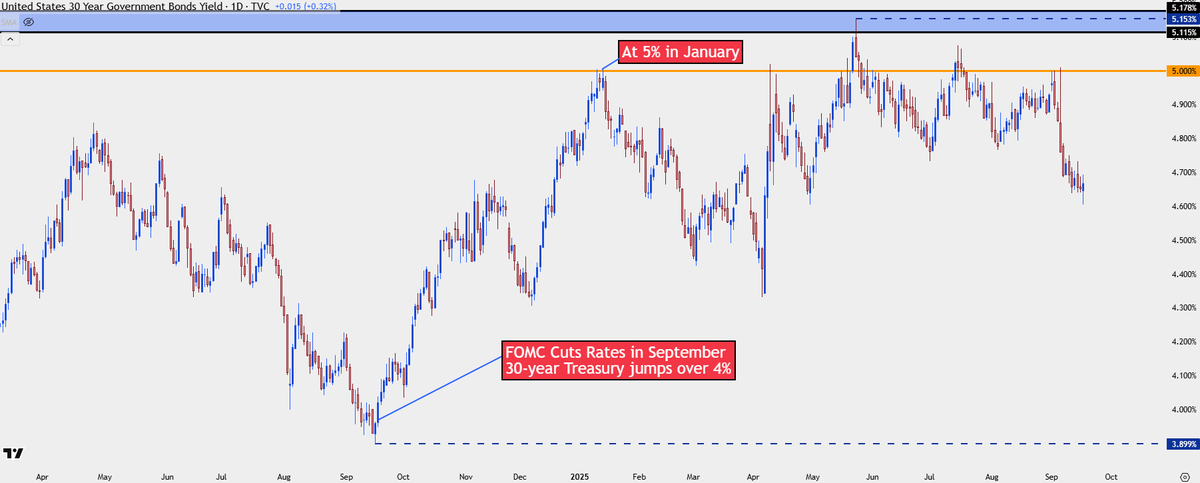 Dollar Rallies, Gold Pulls Back as the Fed Cuts and Warns of More

forex.com/en-us/news-and…

$USD $Gold