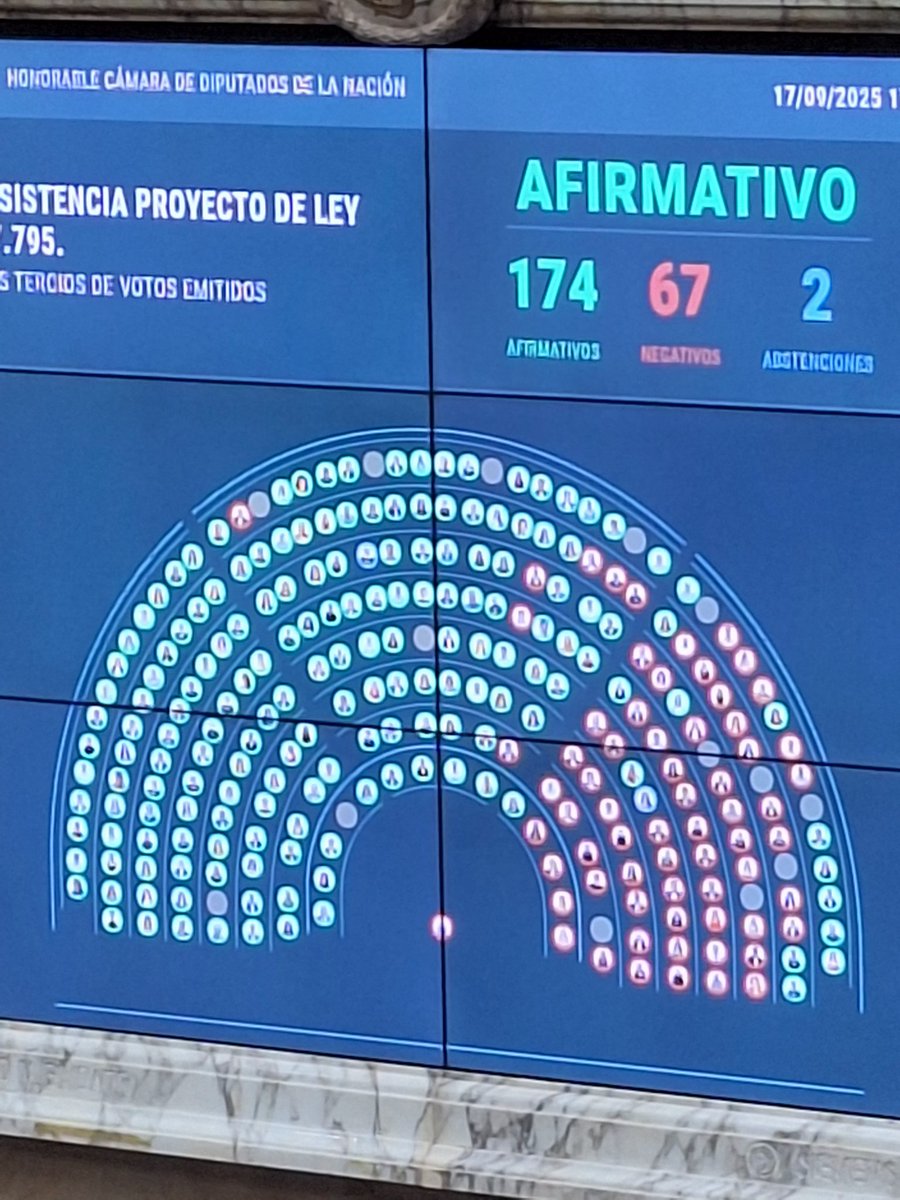 ¡¡Argentina de pie!!

Rechazamos el atropello del gobierno nacional a la educación pública y a la salud. 
Insistimos en la Ley de Emergencia Pediátrica en el Hospital Garrahan y con la Ley de Financiamiento Universitario.