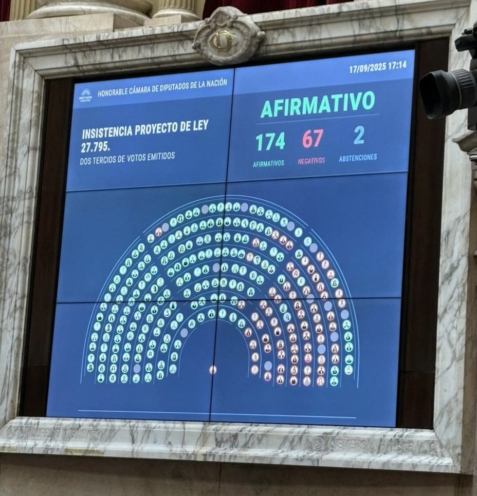 Danisa_101975's tweet image. Viva el Congreso de la Nación !!!!