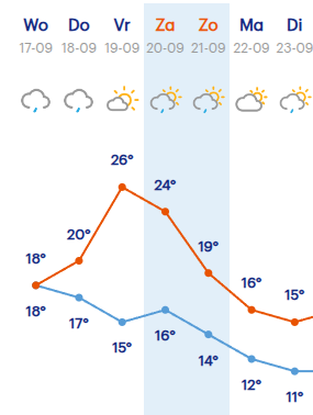 De weergoden geven ons speciaal voor Elsfeest het laatste mooie weekend van het jaar. Sid zal ons onder een warm zonnetje toespreken.