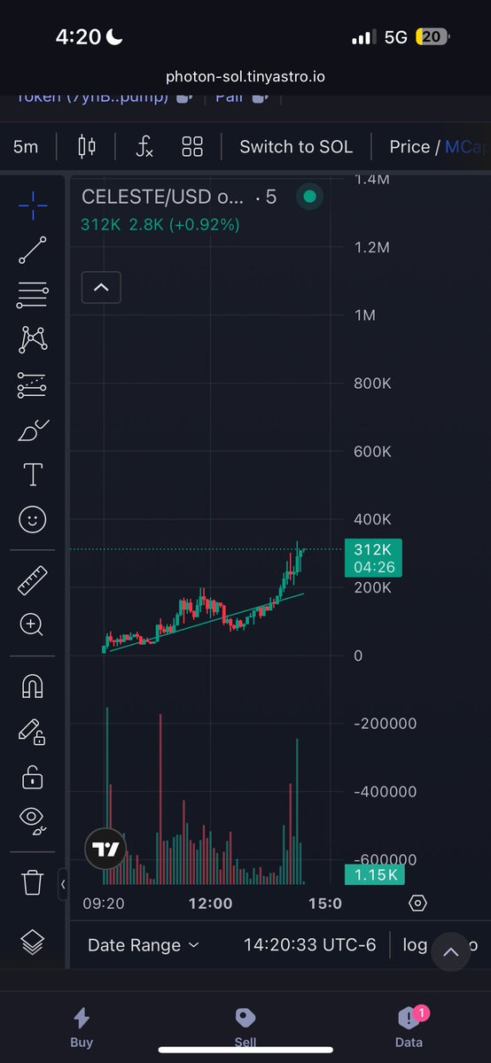 DjStrapz's tweet photo. 3x $celeste https://t.co/UXOzgZUJwU