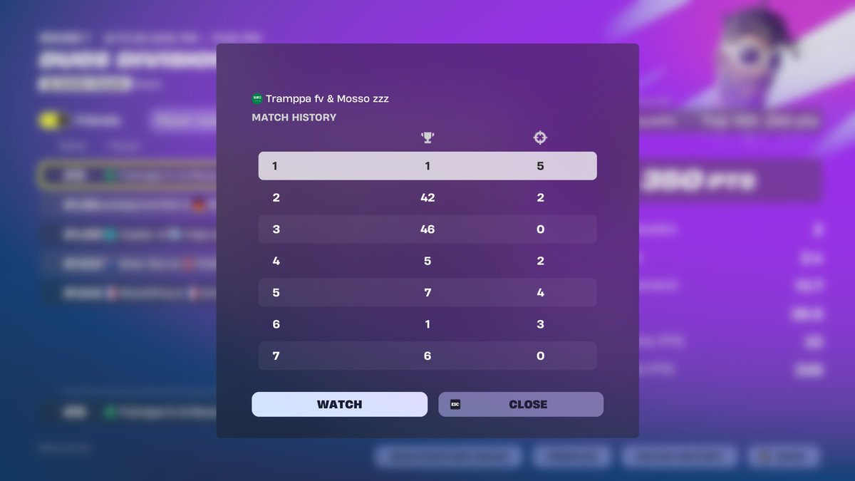 MossoVFX's tweet image. Qual div 2 zzz w/@tramppa7