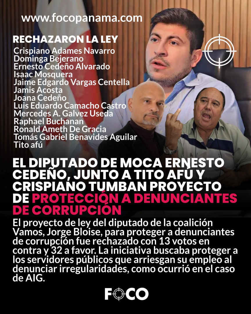 El diputado de MOCA Ernesto Cedeño, junto a Tito Afú y Crispiano tumban proyecto de protección a denunciantes de corrupción
