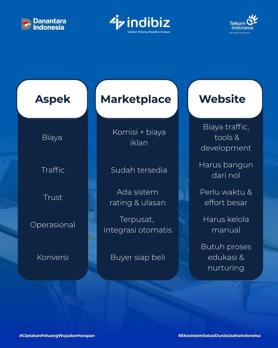 Indibiz_jtdiy's tweet image. Lari dari marketplace bukan strategi. Adaptasi di dalamnya, itu yang bikin bisnis tahan lama.
#Indibiz #Indibizjtd #Marketplace
#CiptakanPeluangWujudkanHarapan
#EkosistemSolusiDuniaUsahalndonesia