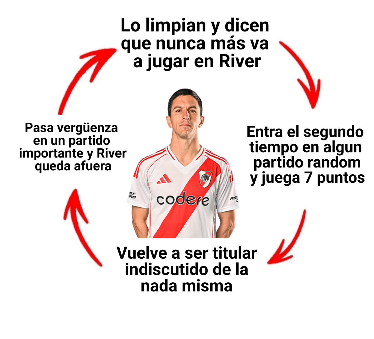 Otra vez sopa.
