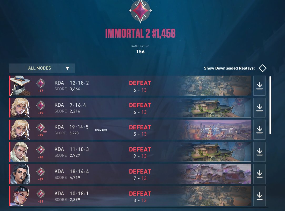 round 2!!!!!!! not a single game with double digit round wins. i quit