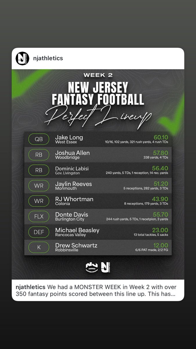 Another accolade! Thank you NJ Athletics!! <a href="/NJAthletics/">NJ Athletics</a> Couldn’t be more honored.