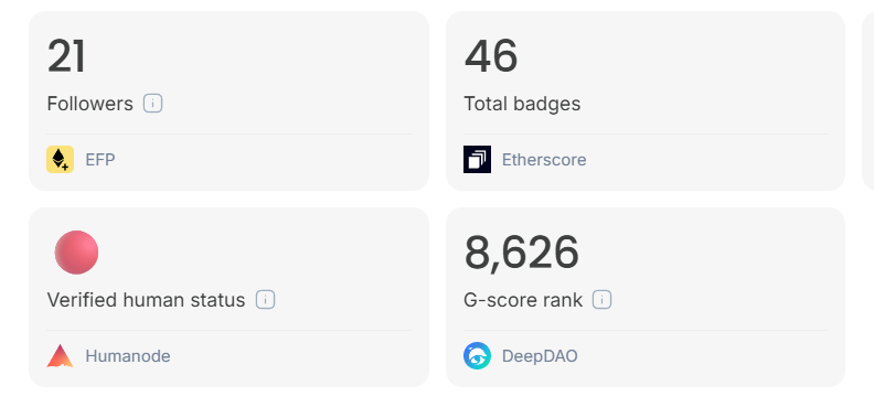 Capie - Try Blockscout Block Explorers (@scoutingcapie) on Twitter photo 🧑 Your <a href="/humanode_io/">Humanode</a> verified verified status is displayed across many Blockscout explorers!
eth.blockscout.com 🧑 Your <a href="/humanode_io/">Humanode</a> verified verified status is displayed across many Blockscout explorers!
eth.blockscout.com