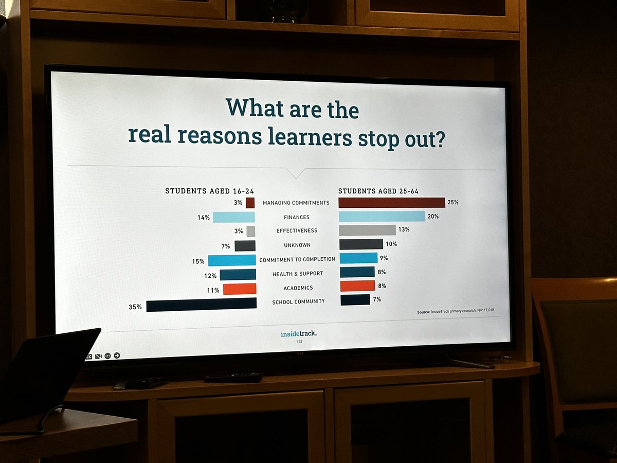 EDevaluator's tweet image. Spent the day in Anchorage with the small but mighty team of the UAF Bristol Bay campus learning about the InsideTrack coaching model. @InsideTrack