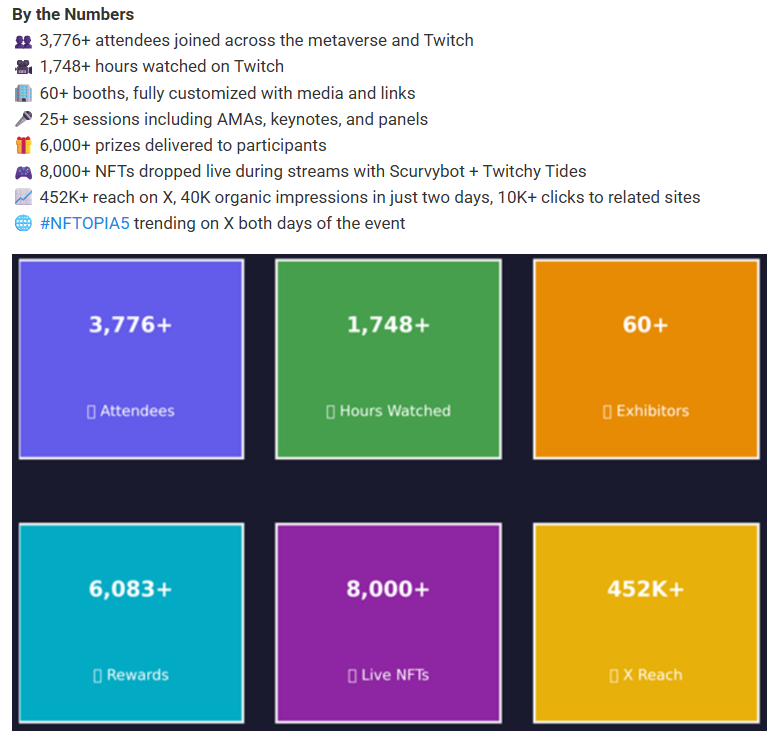 NFTOPIA Metaverse Convention & Spaces tweet media