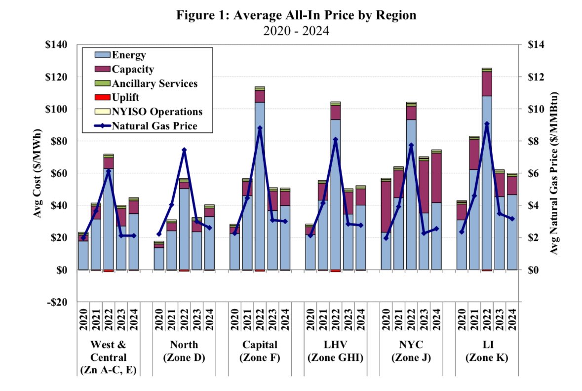 Fred Stafford tweet media