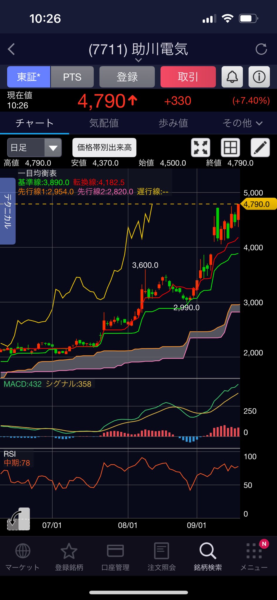 値下げ 速い者勝ち 便利です。ダストブロワー定価1本7000円2本