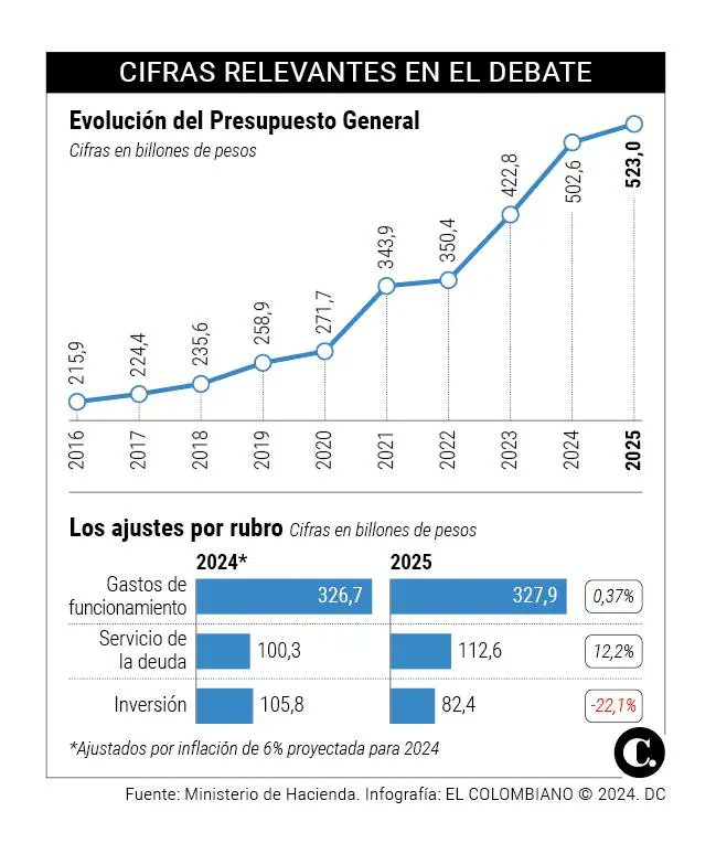 LibertariosCali's tweet photo. @petrogustavo Mitómano ex guerrillero... Solo habla 💩 y aumenta la burocracia. https://t.co/Yxx9XkeWex