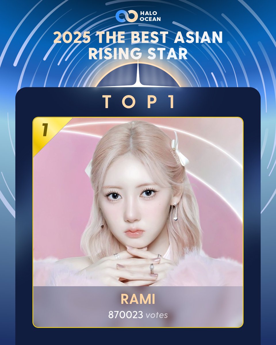 HaloOcean2023's tweet photo. 🏆2025 THE BEST ASIAN RISING STAR

📌Final Result

🥇RAMI

✨Thanks for all the fans' effort!

#RAMI #HaloOcean https://t.co/WhrEz4BjcX